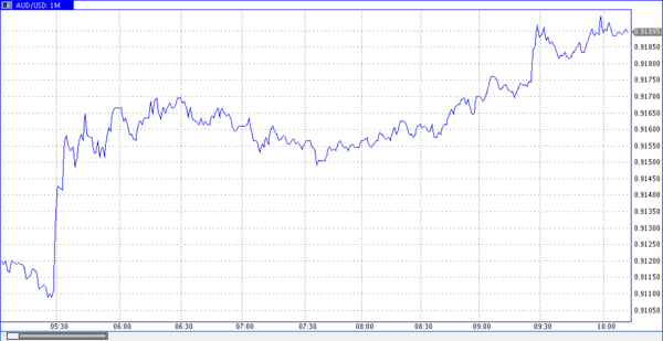 TeleTrade