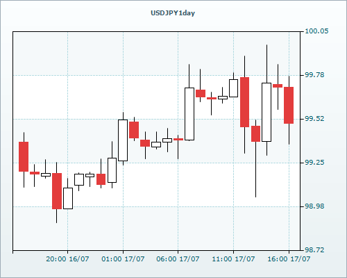 RVD Markets Limited