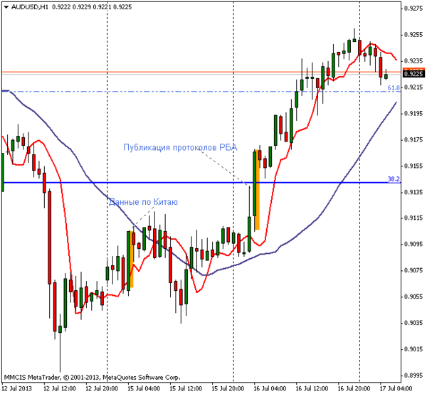 FOREX MMCIS group