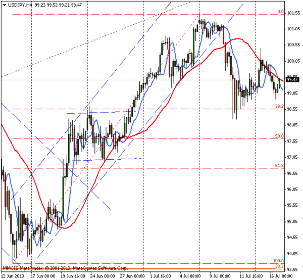 FOREX MMCIS group