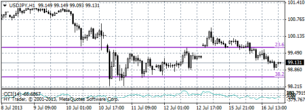 HY Markets