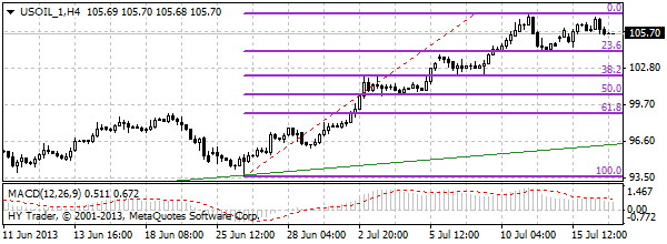 HY Markets