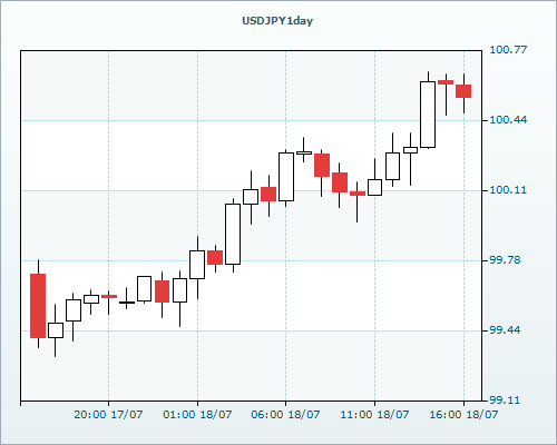 RVD Markets Limited