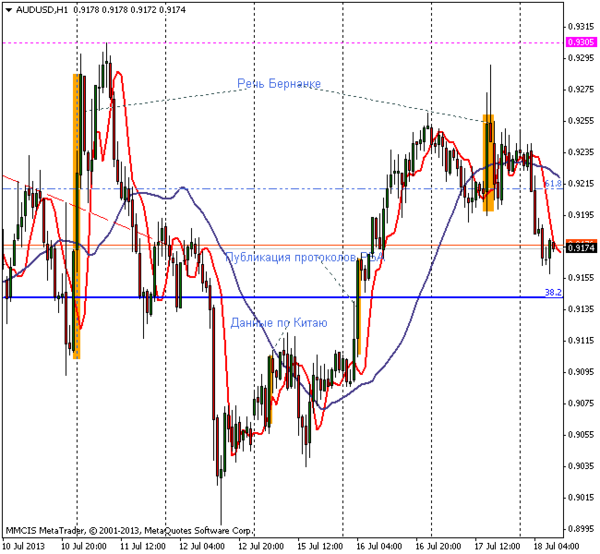 FOREX MMCIS group