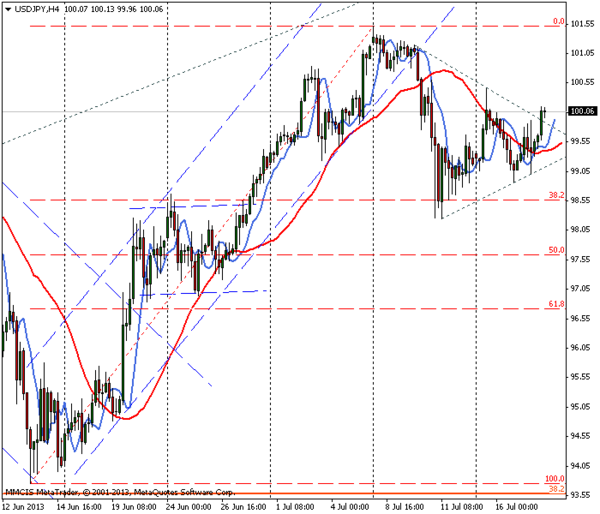 FOREX MMCIS group