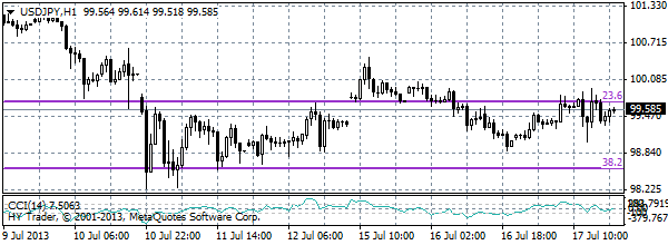 HY Markets