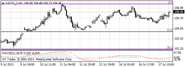 HY Markets