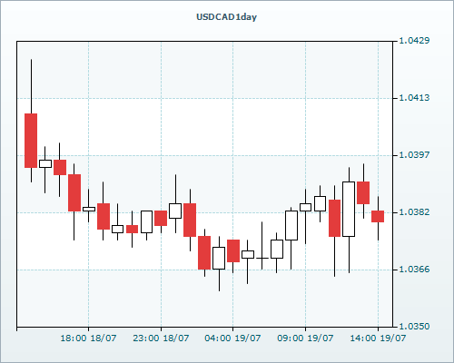 RVD Markets Limited