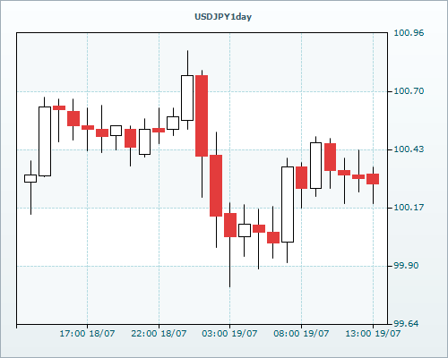 RVD Markets Limited