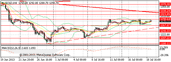 HY Markets