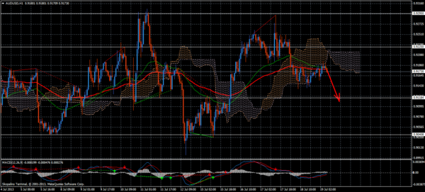 Forex Trend