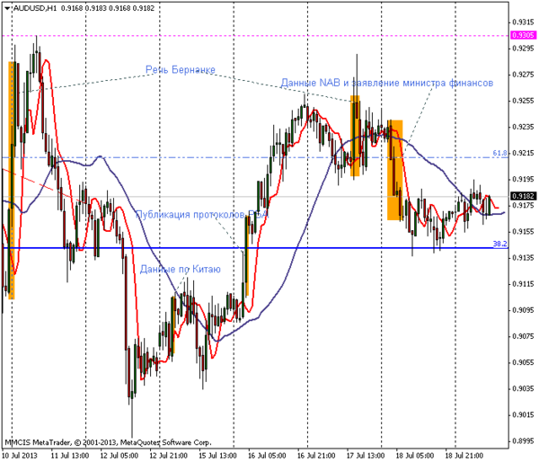 FOREX MMCIS group