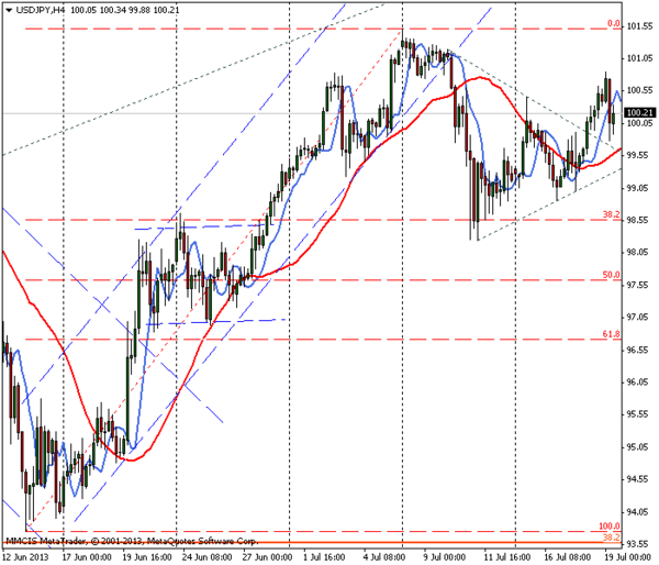 FOREX MMCIS group