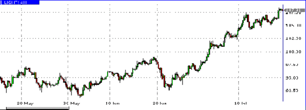 HY Markets