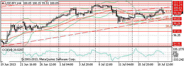 HY Markets