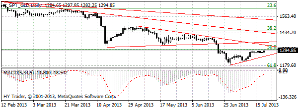 HY Markets