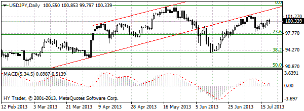  HY Markets