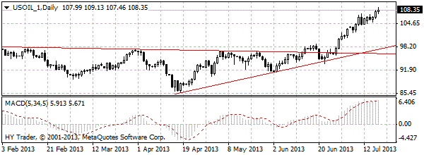 HY Markets