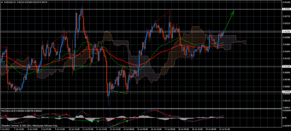 Forex Trend