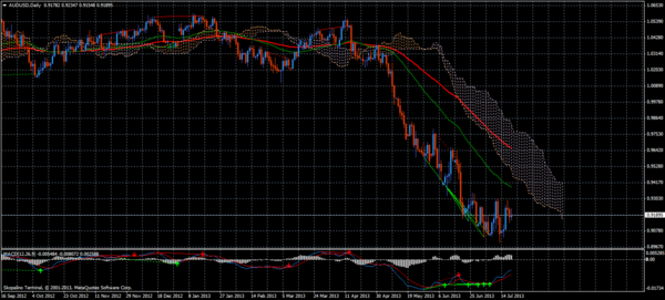 Forex Trend