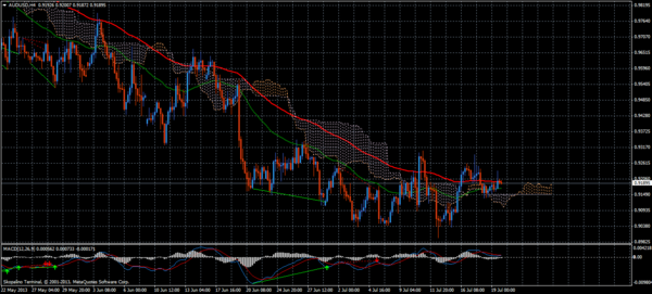 Forex Trend