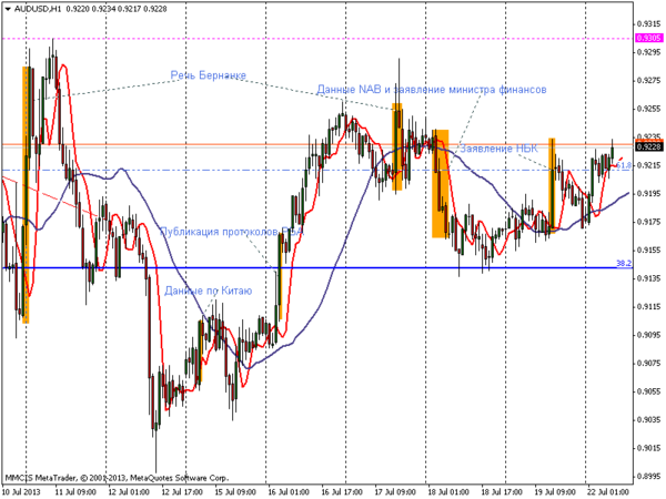 FOREX MMCIS group