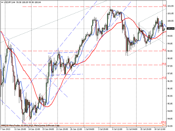 FOREX MMCIS group