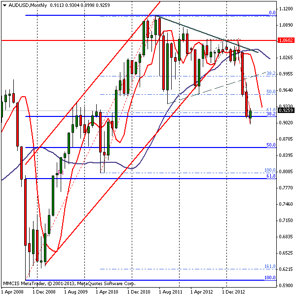 FOREX MMCIS group