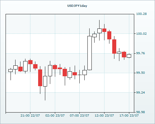 RVD Markets Limited