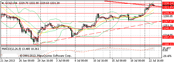 HY Markets