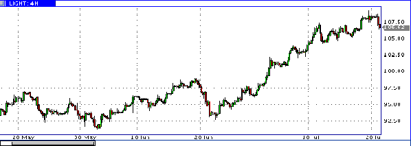 HY Markets