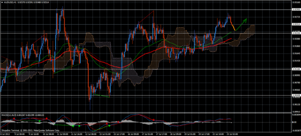 Forex Trend