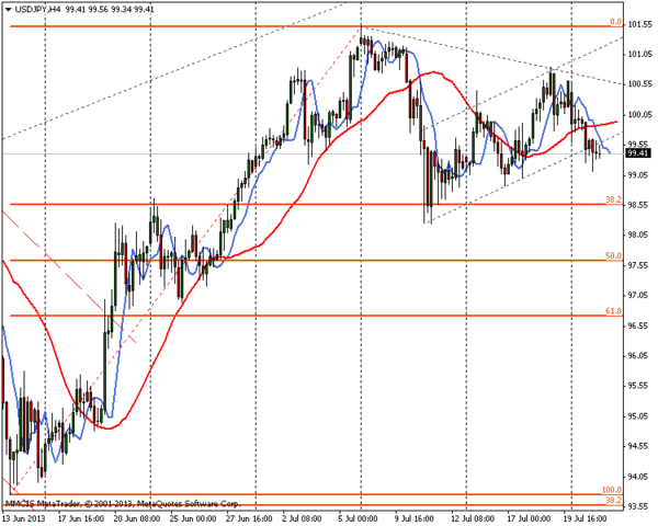 FOREX MMCIS group