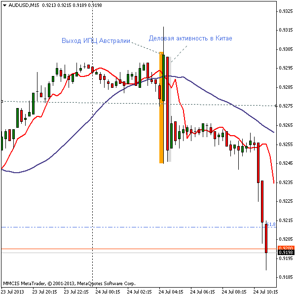 FOREX MMCIS group