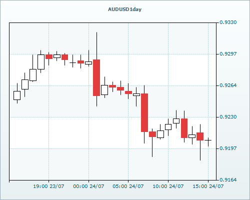 RVD Markets Limited