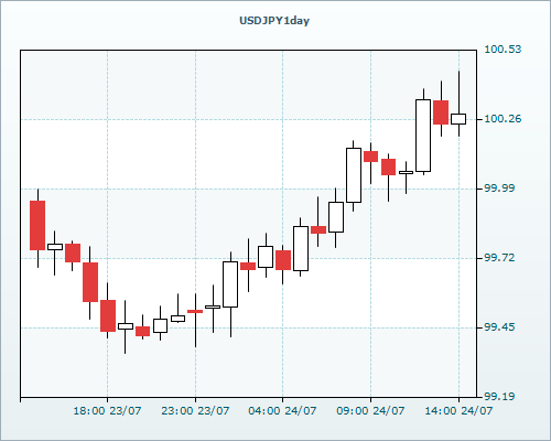 RVD Markets Limited