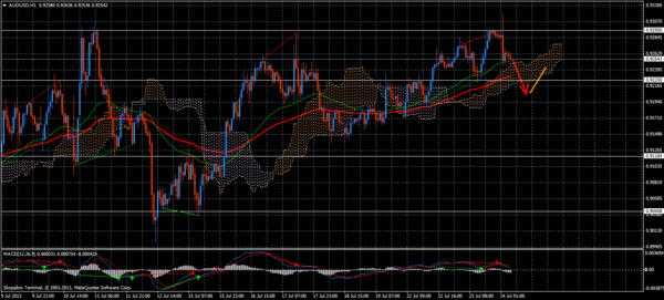 Forex Trend