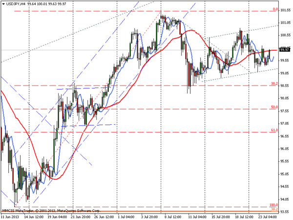 FOREX MMCIS group