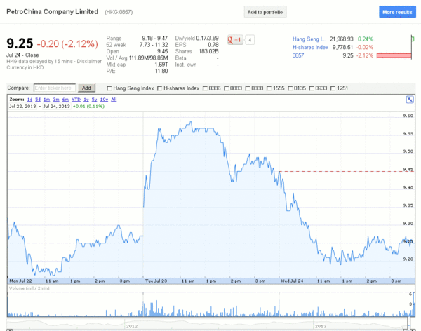  TeleTrade