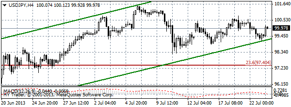 HY Markets