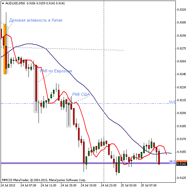 FOREX MMCIS group