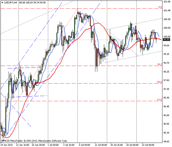 FOREX MMCIS group