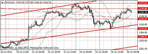 HY Markets