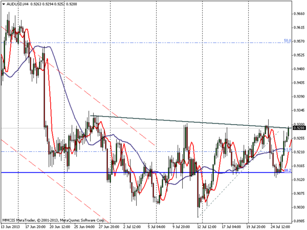 FOREX MMCIS group