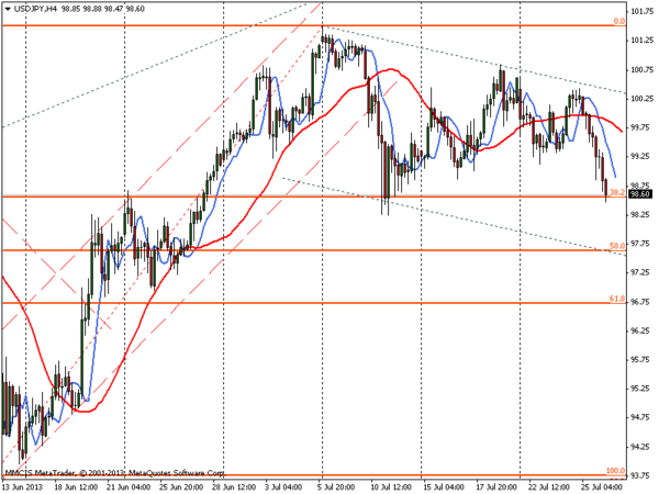 FOREX MMCIS group