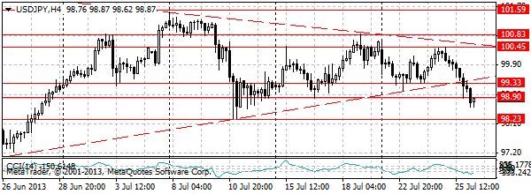 HY Markets