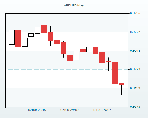 RVD Markets Limited