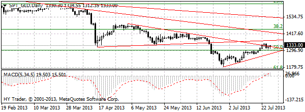  HY Markets