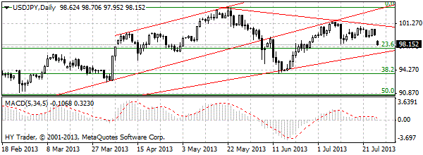 HY Markets