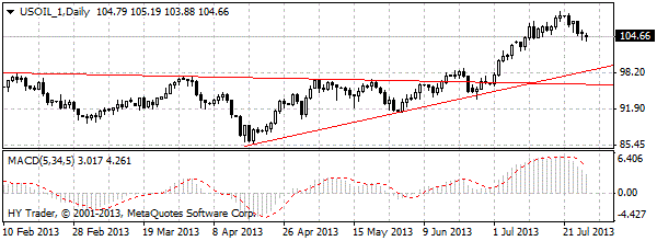 HY Markets